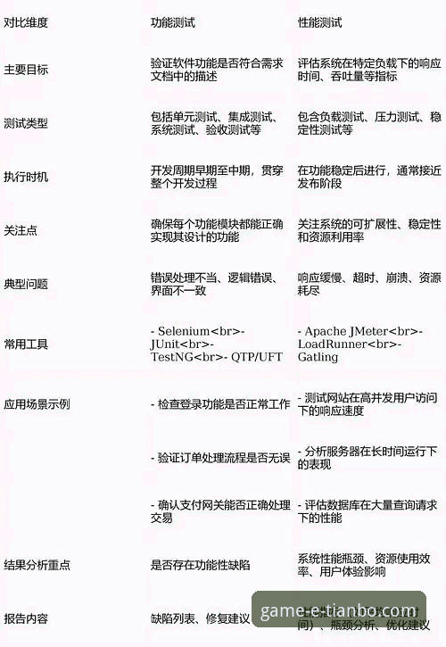 天博体育平台APP体验最新评测：专业视角下的功能与性能深度解析